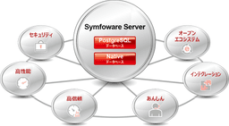 Symfoware Server